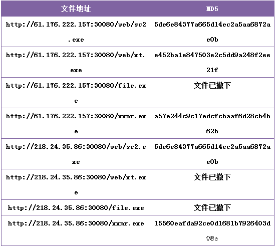 挖矿木马横扫网吧怒赚百万