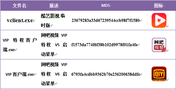 挖矿木马横扫网吧怒赚百万